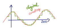 digitalanalog2.png digitalanalog2.png