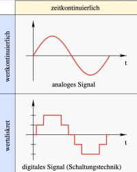 digital_alanog.png digital_alanog.png