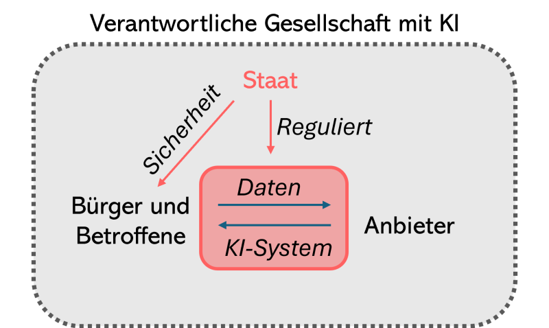 grafikverantwortungki.png grafikverantwortungki.png