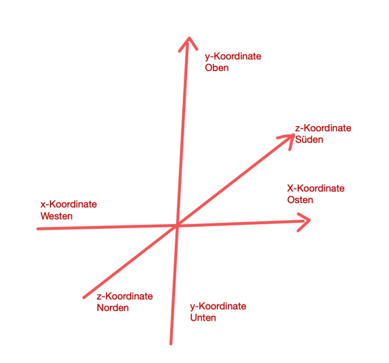 koordinaten2.png koordinaten2.png