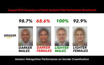 Amazon Rekognition Performance on Gender Classification