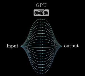 Beispiel eines GPUs