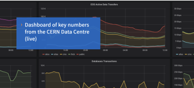 Online Daten der Rechnern vom CERN