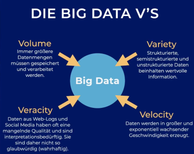 https://datasolut.com/was-ist-big-data/ https://datasolut.com/was-ist-big-data/