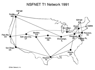 Das Arpanet Das Arpanet