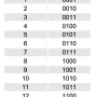 tabelle_bin_dez.png